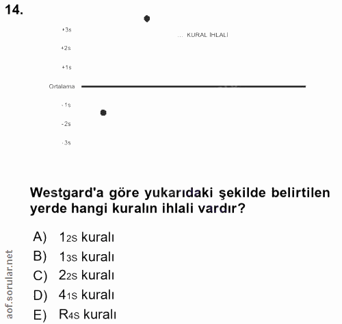 14. soru: •35 ... KURAL IHLALI +25 +15 Ortalama -19 -28 •35 Westgard'a göre yukarıdaki şekilde belirtilen yerde hangi kuralın i…