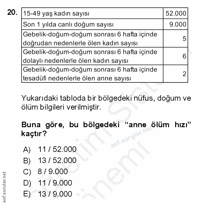 20. soru: 15-49 yaş kadın sayısı 52.000 Son 1 yılda canlı doğum sayısı 9.000 Gebelik-doğum-doğum sonrası 6 hafta içinde 5 doğru…
