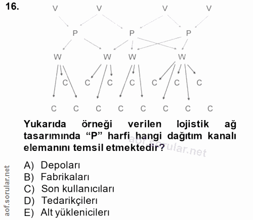 16. soru: V C C C Yukarıda örnegi verilen lojistik ag tasarımında "p" harfi_ hangi dağıtım kanalı elemanını temsil etmektedir?…