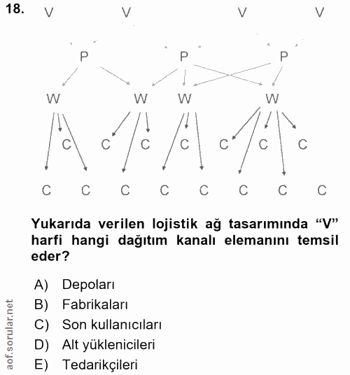 18. soru: V V V P W li/e C C C C C C C Yukarıda verilen lojistik ağ tasarımında "V" harfi hangi dağıtım kanalı elemanını temsil…
