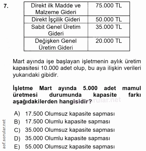 7. soru: Direkt ilk Madde ve 75.000 TL Malzeme Gideri Direkt Işçilik Gideri 50.000 TL Sabit Genel Üretim 35.000 TL Gideri Deği…