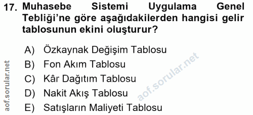 17. soru: Muhasebe Sistemi Uygulama Genel Tebliği'ne göre aşağıdakilerden hangisi gelir tablosunun ekini oluşturur? A) Özkaynak…