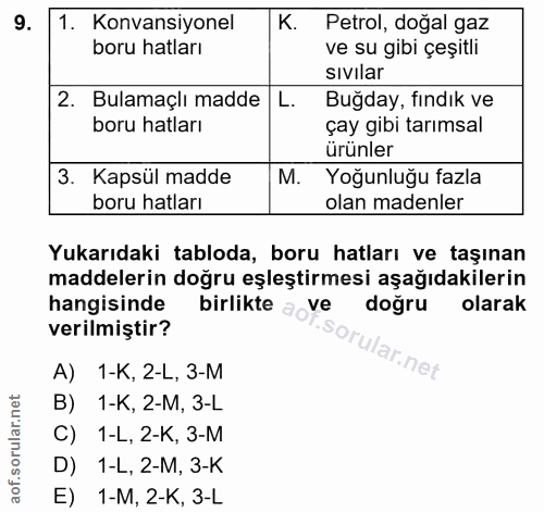 9. soru: Konvansiyonel K. Petrol, doğal gaz boru hatları ve su gibi çeşitli sivilar 2. Bulamaçlı madde L. Buğday, fındık ve bo…