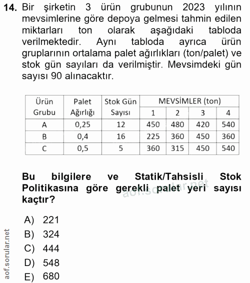14. soru: Bir şirketin 3 ürün grubunun 2023 yılının mevsimlerine göre depoya gelmesi tahmin edilen miktarları ton olarak aşağıd…