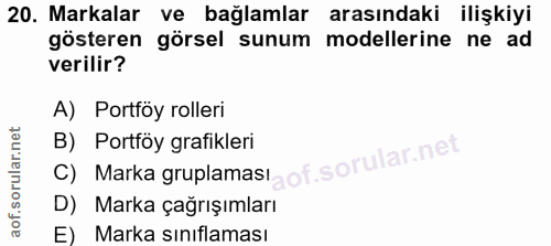 20. soru: Markalar ve bağlamlar arasındaki ilişkiyi gösteren görsel sunum modellerine ne ad verilir? A) Portföy rolleri C) Mark…
