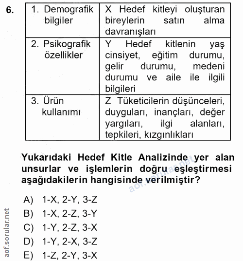 6. soru: Demografik X Hedef kitleyi oluşturan bilgiler bireylerin satın alma davranışları 2. Psikografik Y Hedef kitlenin yaş…