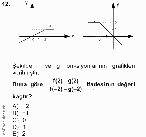 12. soru: AY 2 -2 Şekilde f ve g fonksiyonlarının grafikleri verilmiştir. Buna göre, f(2) + g(2) ifadesinin değeri f(-2) + g(-2…
