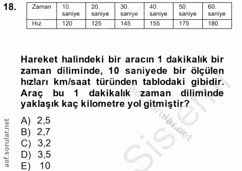 18. soru: Zaman 10. 20. 30. 40. 50. 60. saniye saniye saniye saniye saniye saniye HIz 120 125 145 155 175 180 Hareket halindeki…