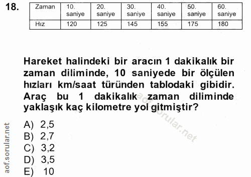 18. soru: Zaman 10. 20. 30. 40. 50. 60. saniye saniye saniye saniye saniye saniye HIz 120 125 145 155 175 180 Hareket halindeki…
