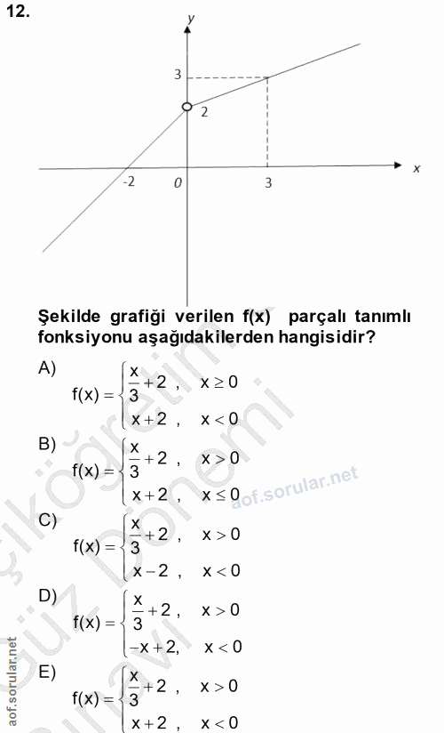 12. soru: 3 2 * x -2 0 Şekilde grafiği verilen f(x) parçalı tanımlı fonksiyonu aşağıdakilerden hangisidir? A) 5+2, x≥0 f(x) = x…