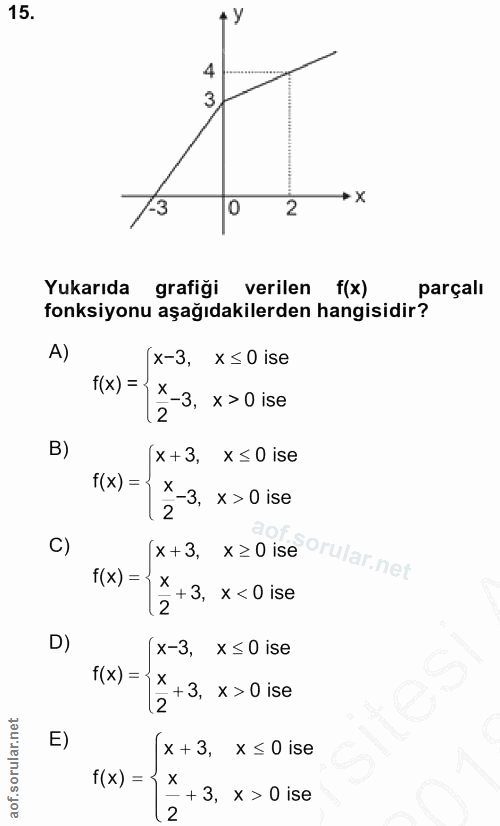 15. soru: + y 4 3. /3 0 2 2 Yukarıda grafiği verilen f(x) parçalı fonksiyonu aşağıdakilerden hangisidir? A) x-3, x ≤ 0 ise {(x)…
