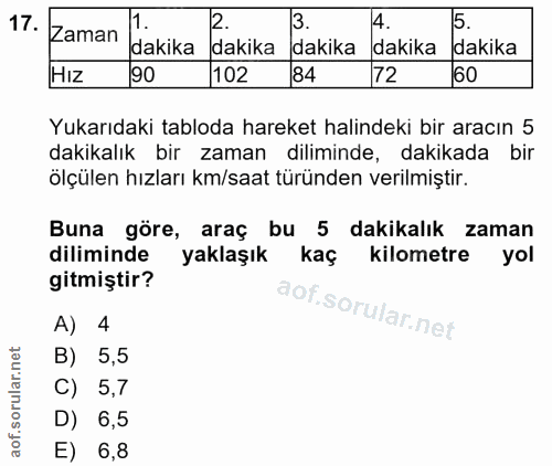 17. soru: Zaman 2 3. 4. 5. dakika dakika dakika dakika dakika HIz 90 102 84 72 60 Yukarıdaki tabloda hareket halindeki bir arac…