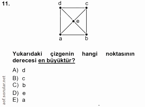 11. soru: d C oi Yukarıdaki çizgenin hangi noktasinin derecesi en büyüktür? A) d B) C C) b D) e E) a