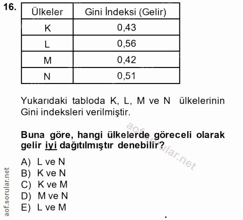 16. soru: Ülkeler Gini İndeksi (Gelir) 0,43 L 0,56 M 0,42 N 0,51 Yukarıdaki tabloda K, L, M ve N ülkelerinin Gini indeksleri ve…