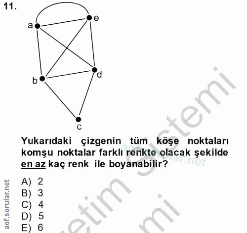 11. soru: e a d b emil Yukarıdaki çizgenin tüm köşe ] noktaları komşu noktalar farklı renkte olacak şekilde en az kaç renk ile…