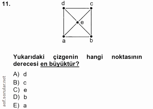 11. soru: d C Yukarıdaki çizgenin hangi noktasinin derecesi en büyüktür? A) d B) C C) e D) b E) a