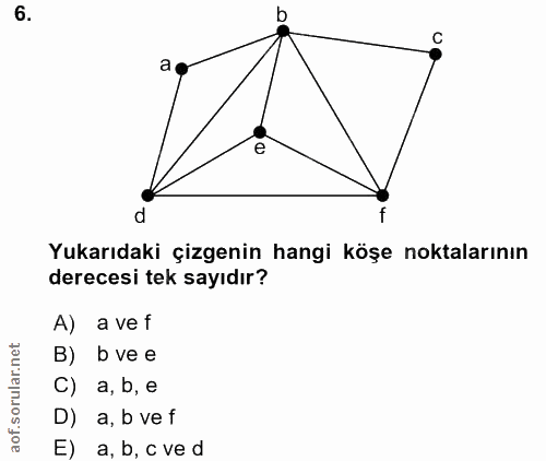 6. soru: a Yukarıdaki çizgenin hangi köşe noktalarının derecesi tek sayıdır? A) a vef B) b ve e C) a, b, e D) a, b ve f E) a,…