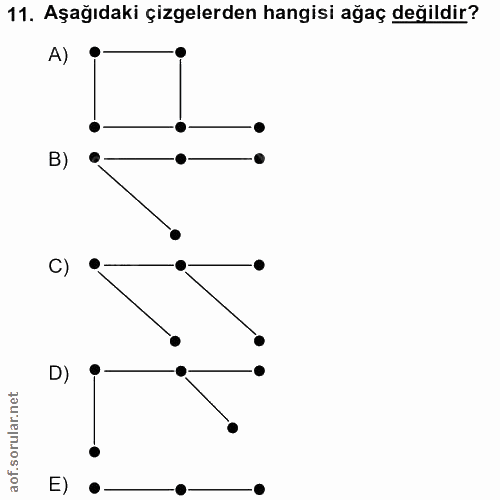 11. soru: Aşağıdaki çizgelerden hangisi ağaç değildir? A) B) D) E)