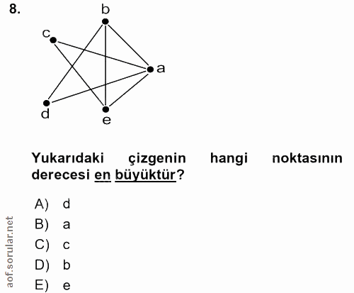 8. soru: b • a Yukarıdaki çizgenin hangi noktasının derecesi en büyüktür? A) d B) a C) c D) b E) e