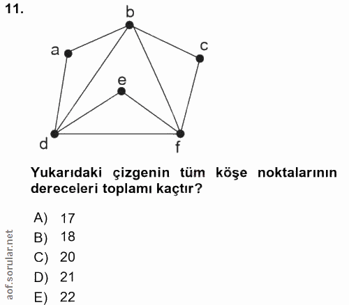 11. soru: b a C Yukarıdaki çizgenin tüm köşe noktalarının dereceleri toplamı kaçtır? A) 17 B) 18 C) 20 D) 21 E) 22