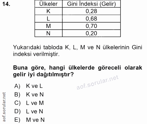14. soru: Ülkeler Gini Indeksi (Gelir) K 0,28 L 0,68 M 0,70 N 0,20 Yukarıdaki tabloda K, L, M ve N ülkelerinin Gini indeksi ver…