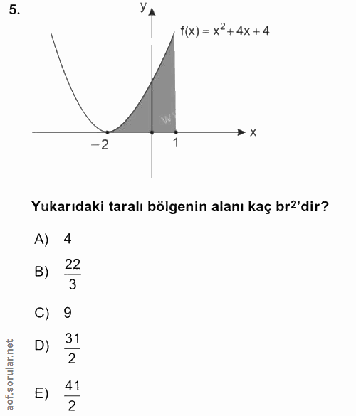 5. soru: f(x)= x?+4x+4 -2 1 Yukarıdaki taralı bölgenin alanı kaç br2'dir? A) 4 B) C) 9 D) 31 2 41 2