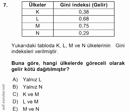 7. soru: Ülkeler Gini indeksi (Gelir) K 0,38 L 0,68 M 0,75 N 0,29 Yukarıdaki tabloda K, L, M ve N ülkelerinin Gini indeksleri…