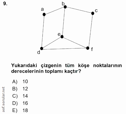 9. soru: a Yukarıdaki çizgenin tüm köşe noktalarının derecelerinin toplamı kaçtır? A) 10 B) 12 C) 14 D) 16 E) 18