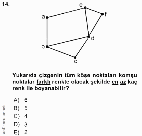 14. soru: a d b Yukarıda çizgenin tüm köşe noktaları komşu noktalar farklı renkte olacak şekilde en az kaç renk ile boyanabilir…