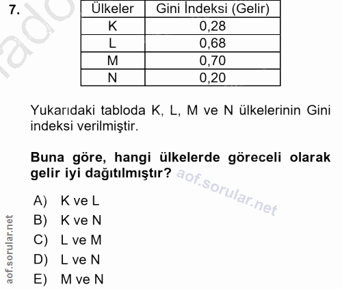 7. soru: Ülkeler Gini İndeksi (Gelir) K 0,28 0,68 M 0,70 N 0,20 Yukarıdaki tabloda K, L, M ve N ülkelerinin Gini indeksi veril…