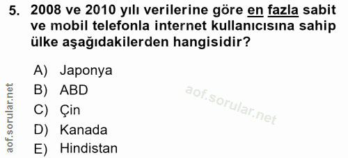 5. soru: 2008 ve 2010 yılı verilerine göre en fazla sabit ve mobil telefonla internet kullanıcısına sahip ülke aşağıdakilerden…