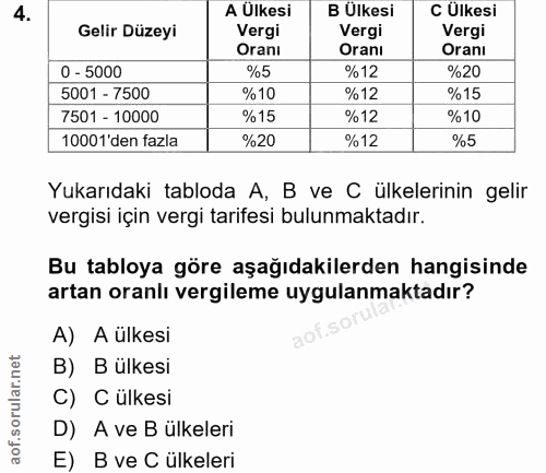 4. soru: A Ülkesi B Ülkesi C Ülkesi Gelir Düzeyi Vergi Vergi Vergi Orani Oranı Oranı 0 - 5000 %5 %12 %20 5001 - 7500 %10 %12 %…