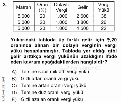 3. soru: Oran Dolaylı Vergi Matrah Gelir Vergi Yukü 5.000 20 1.000 2,600 38 5.000 20 1.000 3.800 26 5.000 20 1.000 4.500 22 Yu…