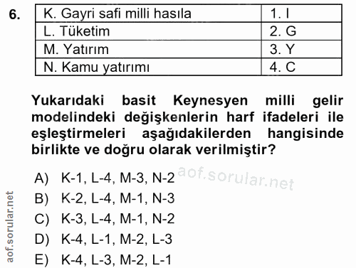 6. soru: K. Gayri safi milli hasıla 1.I L. Tüketim 2. G M. Yatırım 3. Y N. Kamu yatırımı 4.C Yukarıdaki basit Keynesyen milli…