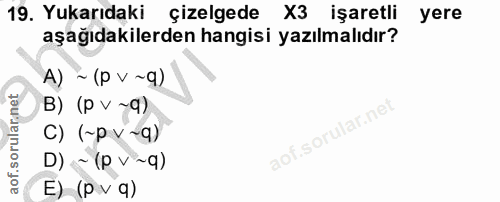 19. soru: Yukarıdaki çizelgede X3 işaretli yere aşağıdakilerden hangisi yazılmalıdır? A) ~ (p v ~9) B) (P V ~9) C) (~pv~q) D) ~…