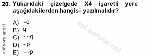 20. soru: Yukarıdaki çizelgede X4 işaretli yere aşağıdakilerden hangisi yazılmalıdır? A) ~9 B) 9 C) ~~9 D) ~p E) ~~p