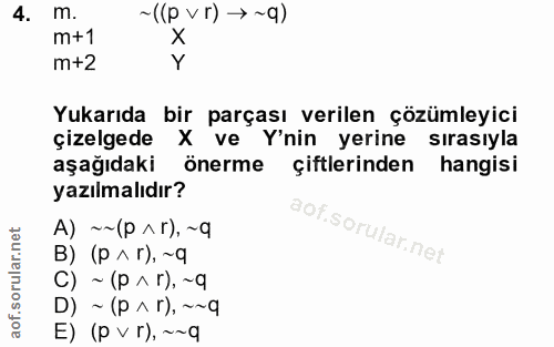 4. soru: m. ~((p vr) → -q) m+1 X m+2 Yukarıda bir parçası verilen çözümleyici çizelgede X ve Y'nin yerine sırasıyla aşağıdaki…