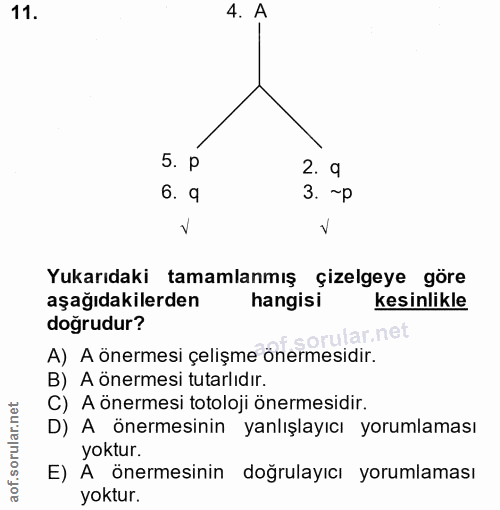 11. soru: 4. A 5. p 2.9 6. 9 3. ~p Yukarıdaki tamamlanmış çizelgeye göre aşağıdakilerden hangisi kesinlikle doğrudur? A) A öner…