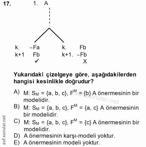 17. soru: A K. ~Fa K. Fb k+1 Fb k+1. ~Fb X Yukarıdaki çizelgeye göre, aşağıdakilerden hangisi kesinlikle doğrudur? A) M: Sm = {…