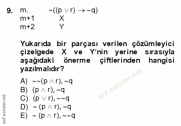 9. soru: m. ~((P Vr) →~9) m+1 X m+2 Y Yukarıda bir parçası verilen çozümleyici çizelgede X ve Y'nin yerine sırasıyla aşağıdaki…