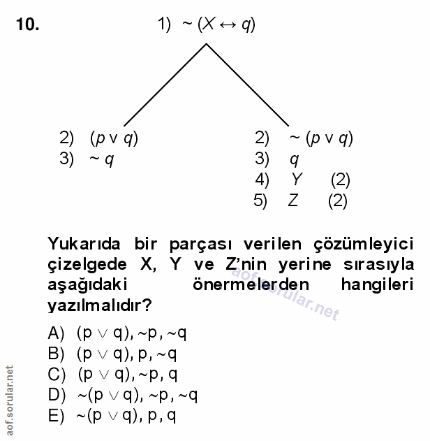 10. soru: 1) ~ (X + 9) 2) (pv q) 2) ~ (pvq) 3) ~ 9 3) 9 4) Y (2) 5) Z (2) Yukarıda bir parçası verilen çözümleyici çizelgede X,…