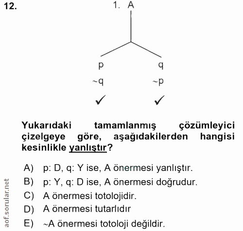 12. soru: 1. A P ~9 Yukarıdaki tamamlanmış çözümleyici çizelgeye gore, aşağıdakilerden hangisi kesinlikle yanlıştır? A) p: D, q…