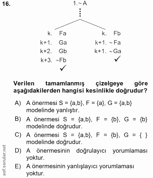16. soru: 1.~ A k. Fa k. Fb k+1. Ga k+1.~ Fa k+2. Gb k+1. ~Ga K+3. ~Fb Verilen tamamlanmış çizelgeye göre aşağıdakilerden hangi…