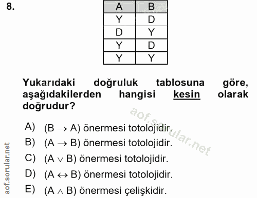 8. soru: A B Y D D Y D Y Yukarıdaki doğruluk tablosuna göre, aşağıdakilerden hangisi kesin olarak doğrudur? A) (B → A) önermes…