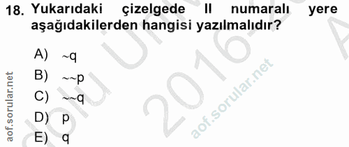 18. soru: Yukarıdaki çizelgede || numaralı yere aşağıdakilerden hangisi yazılmalıdır? A) ~9 B) ~~p C) ~~q D) P E) q