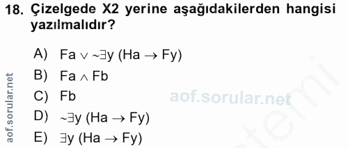 18. soru: Çizelgede X2 yerine aşağıdakilerden hangisi yazılmalıdır? A) Fa v~]у (На → Fy) B) Fa ^ Fb C) Fb D) ~]y (Ha → Fy) E) З…