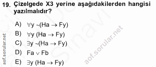 19. soru: Çizelgede X3 yerine aşağıdakilerden hangisi yazılmalıdır? A) vy~(Ha →Fy) B) Vy (Ha → Fy) C) 3y~(Ha →Fy) D) Fa v Fb E)…
