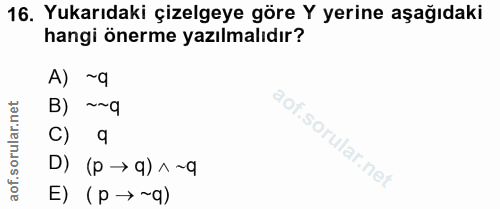 16. soru: Yukarıdaki çizelgeye göre Y yerine aşağıdaki hangi önerme yazılmalıdır? A) ~9 B) ~~q C) q D) (p →q)^~q E) (p → ~9)