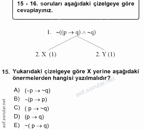 15. soru: 15 - 16. soruları aşağıdaki çizelgeye göre cevaplayınız. 1.~((p →q)^~g) 2. X (1) 2. Y (1) 15. Yukarıdaki çizelgeye gö…