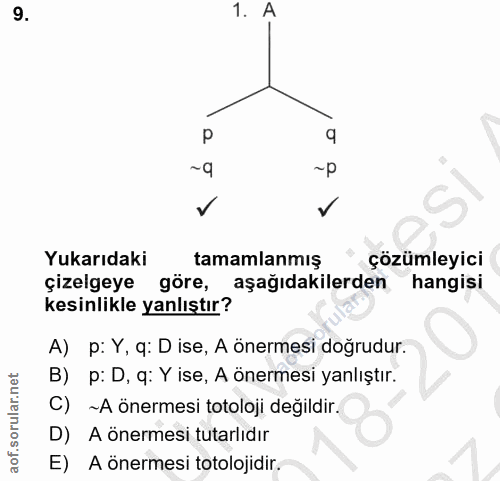 9. soru: A P ~9 ~p Yukarıdaki tamamlanmış çözümleyici çizelgeye gore, aşağıdakilerden hangisi kesinlikle yanlıştır? A) p: Y, q…